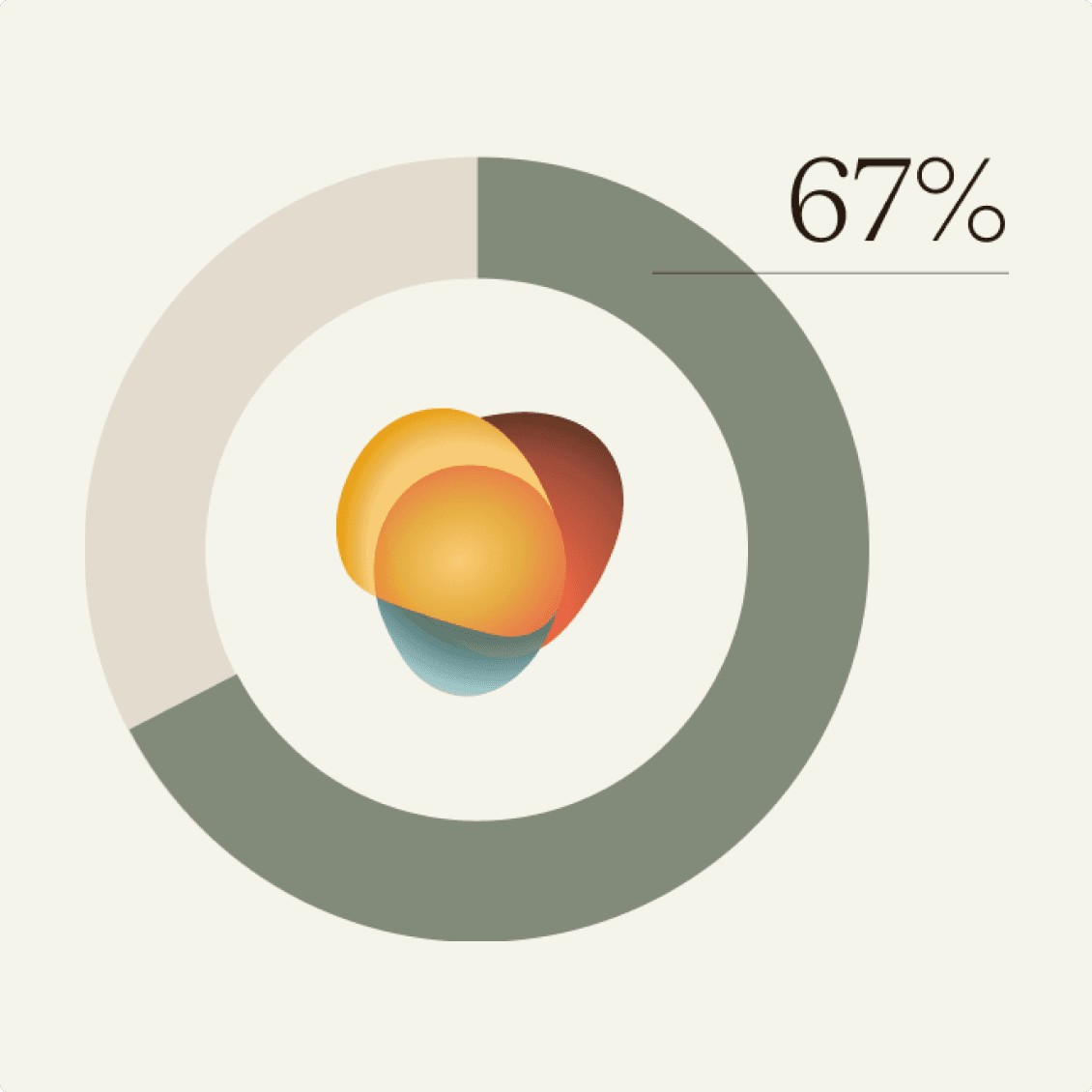 optimized contain graph